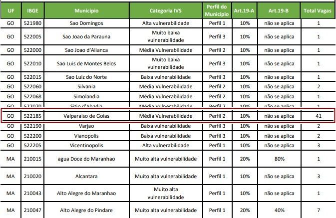 Frame colorido de uma página de edital de vagas para o Programa Mais Médicos - metrópoles