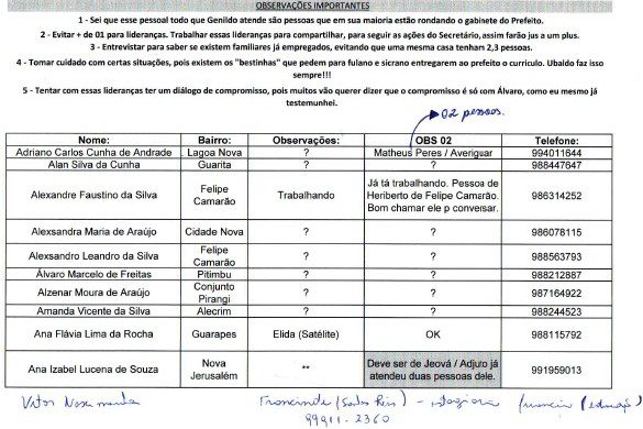 Lideranças comunitárias que apoiassem Paulinho Freire poderiam receber “plus”